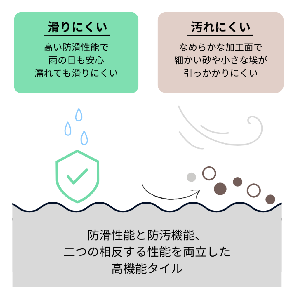 汚れにくい機能付きタイルの解説