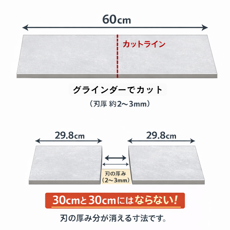 タイルのカットをグラインダーで行った場合の粉砕分を解説した画像