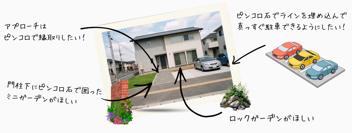 どんなエクステリアにしたいか考案図