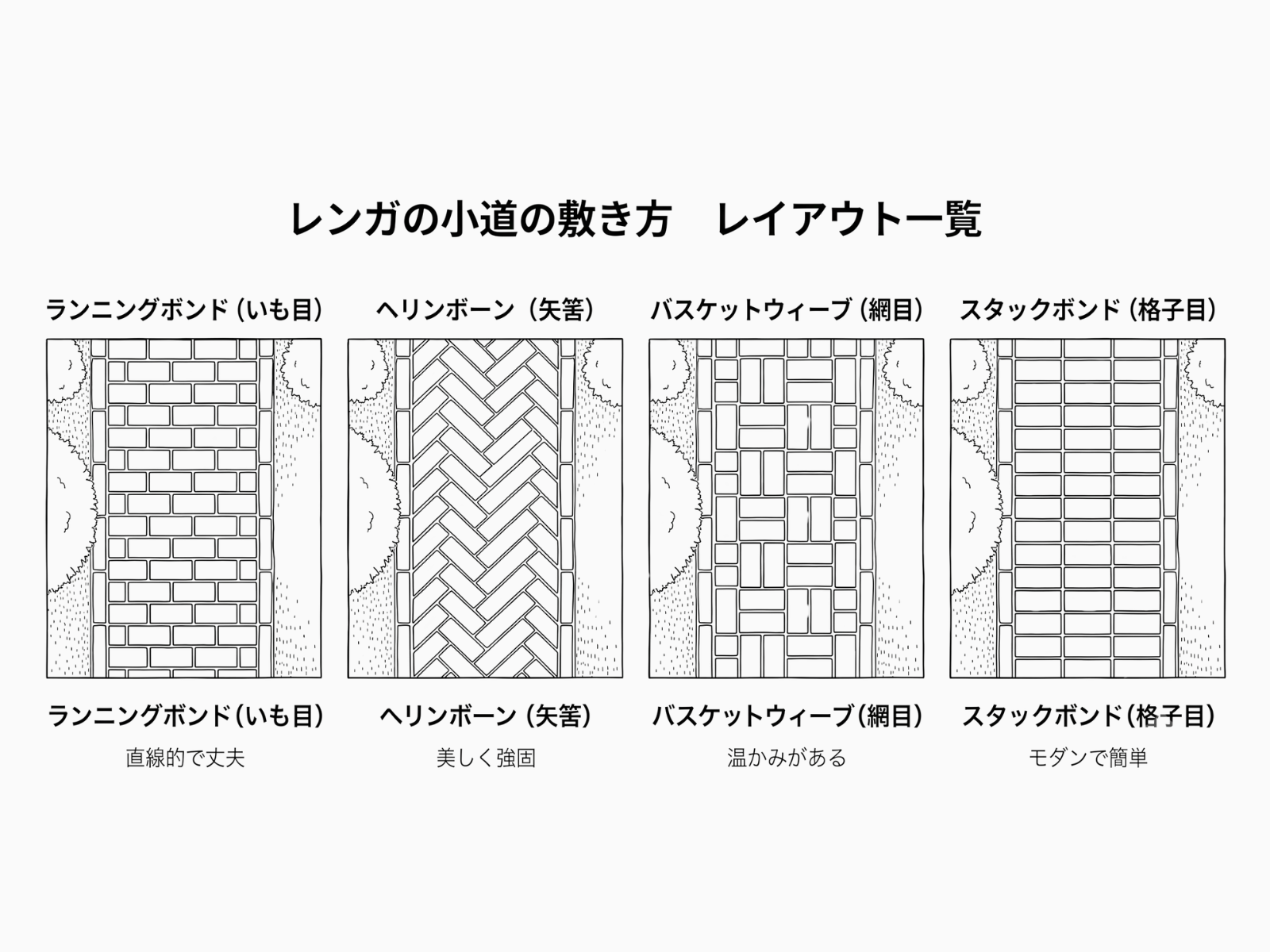 煉瓦の敷き方小道レイアウト一覧