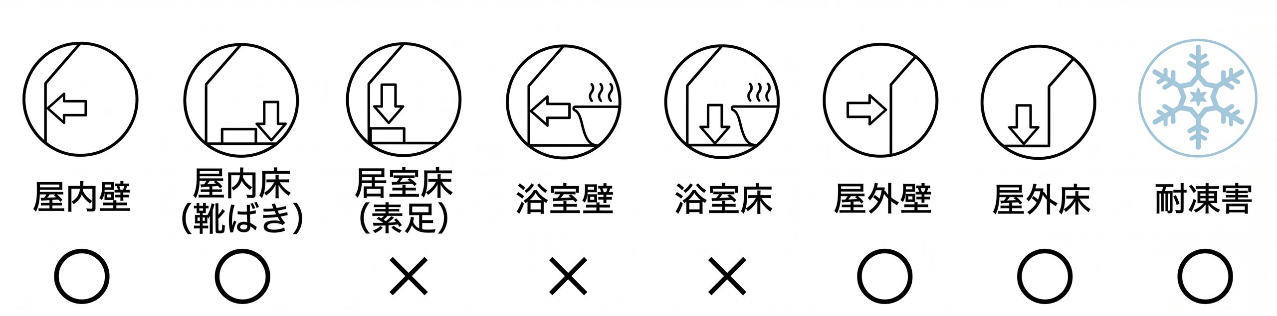 屋外対応タイルの記載表記