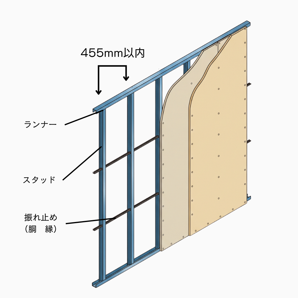 下地ボード２枚の場合のスタッドの間隔について