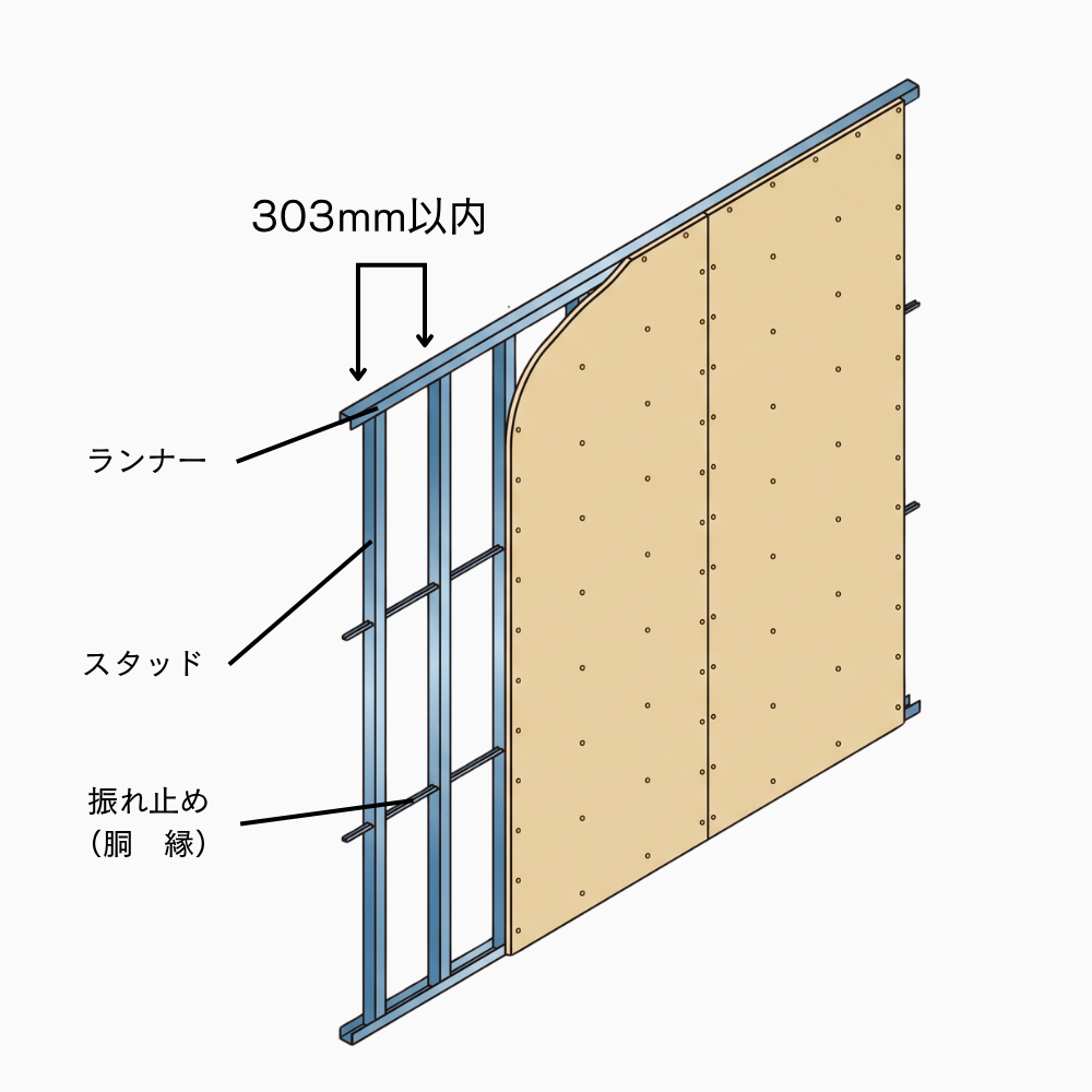 下地ボード１枚の場合のスタッドの間隔について