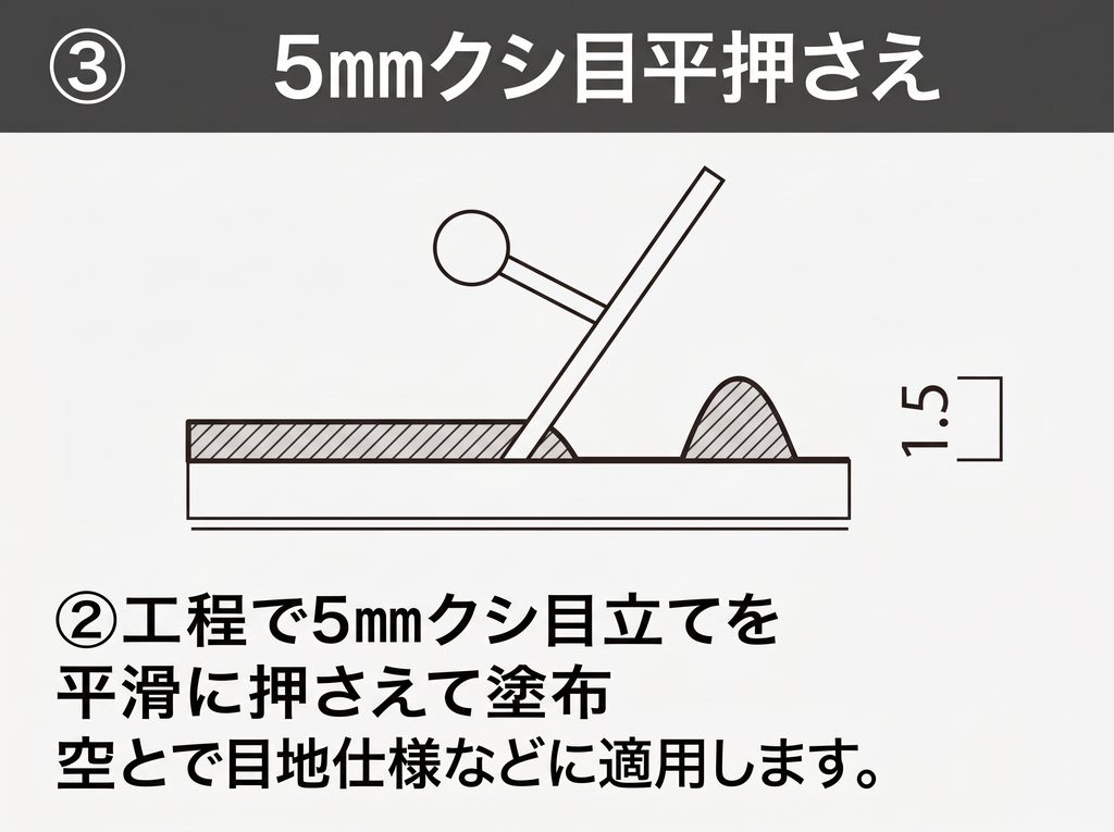 5mmクシ目平押さえ