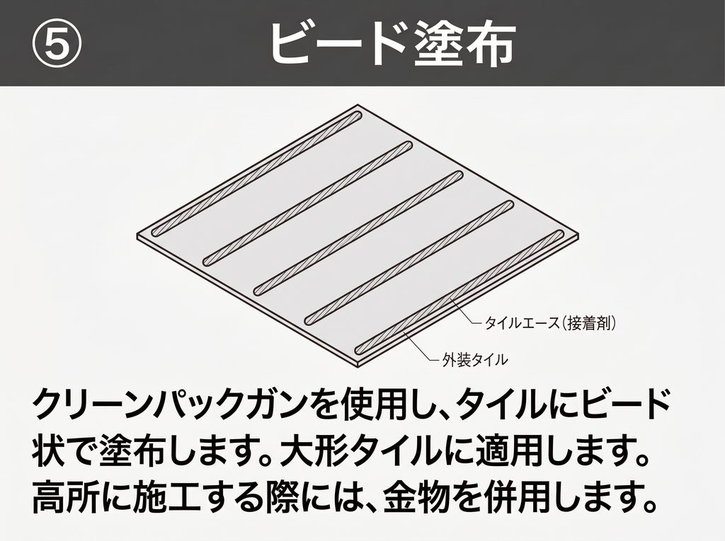 接着剤のビート塗布