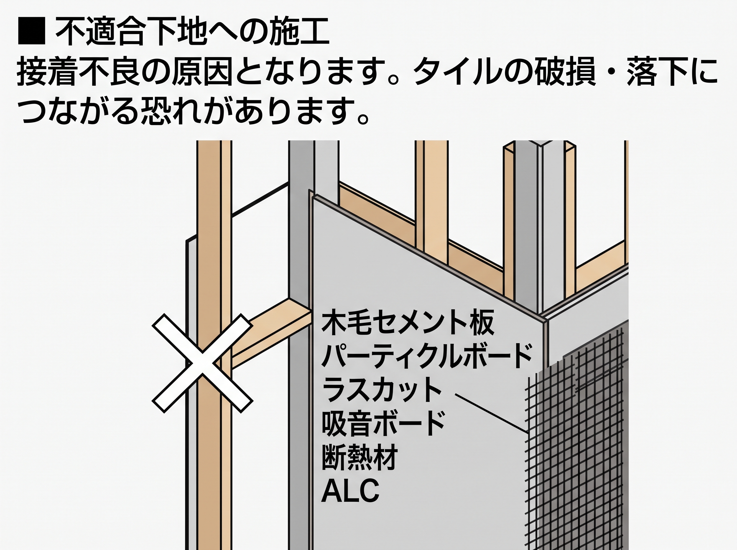 不適合下地への施工は禁止