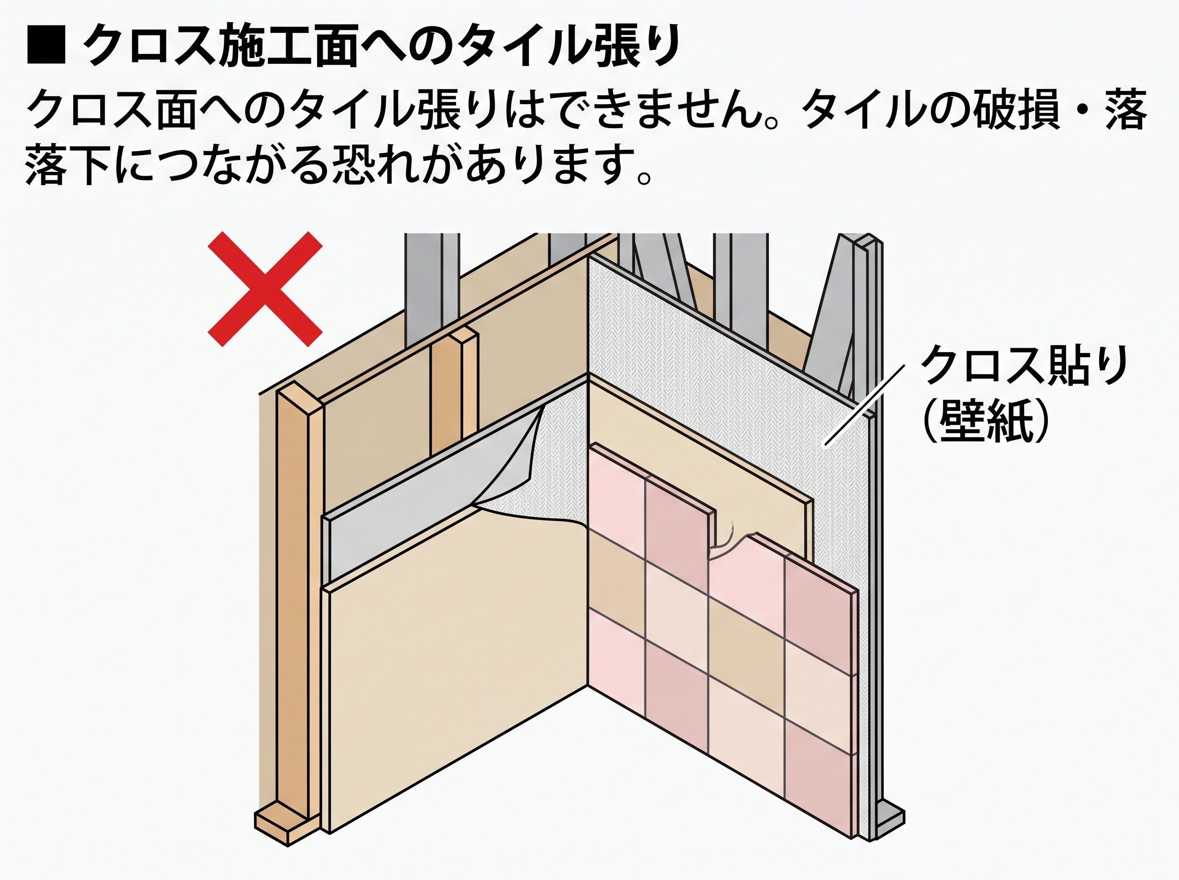 クロス施工面へのタイル張りは禁止