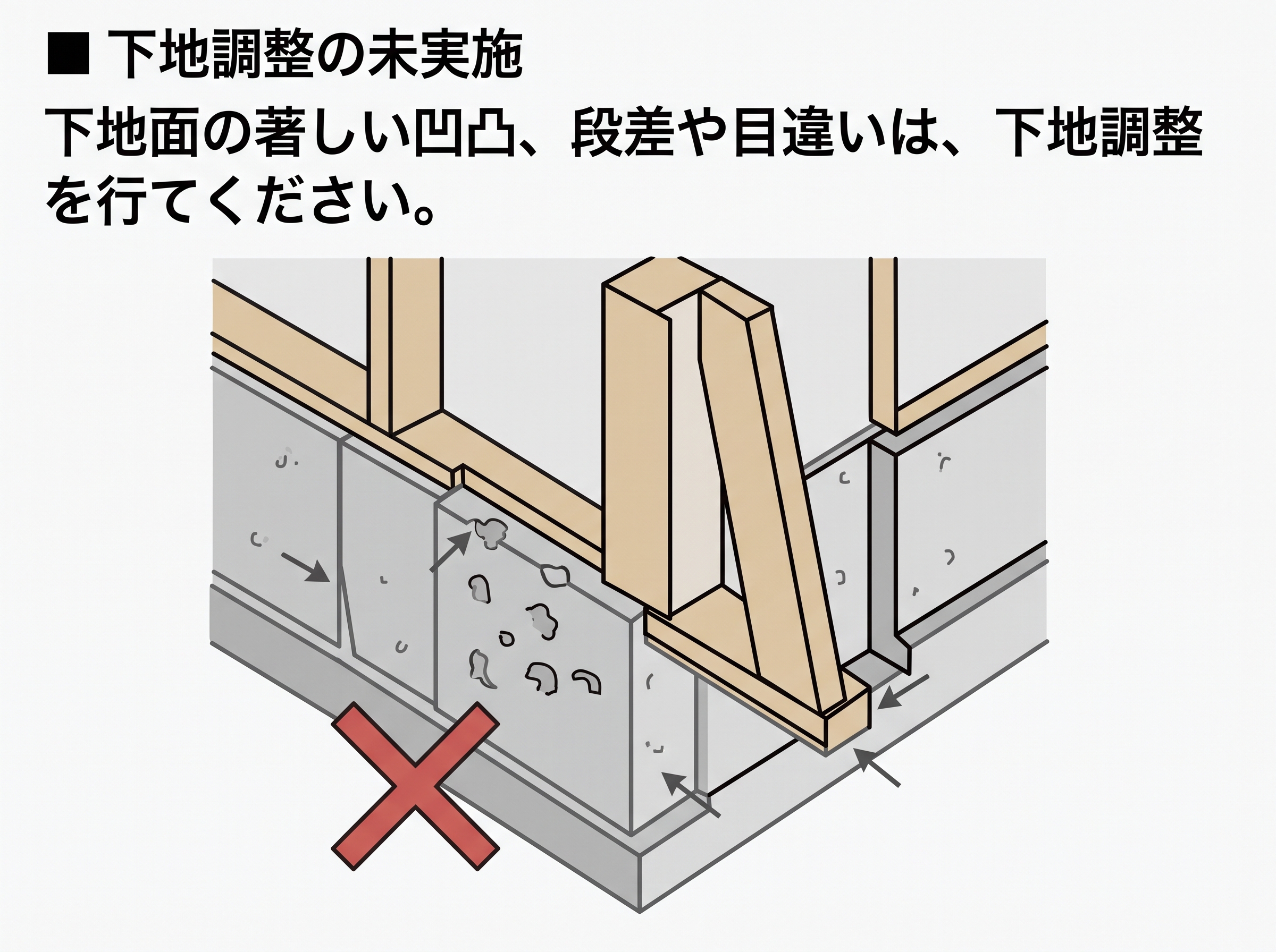 下地調整の未実施の施工は禁止